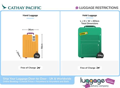 cathay pacific baggage allowance 30kg